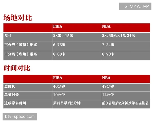 扣篮干扰规则是什么？NBA与FIBA判罚标准解析
