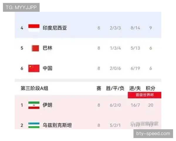 世界杯A组墨西哥晋级概率持续上升