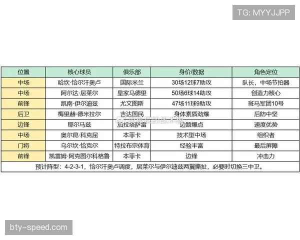 2026世界杯D组最终排名：美国头名澳大利亚第二