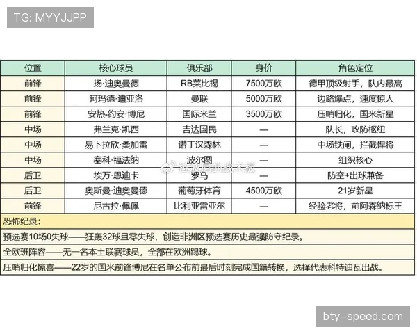 2026世界杯E组球队表现排名：德国居首库拉索垫底