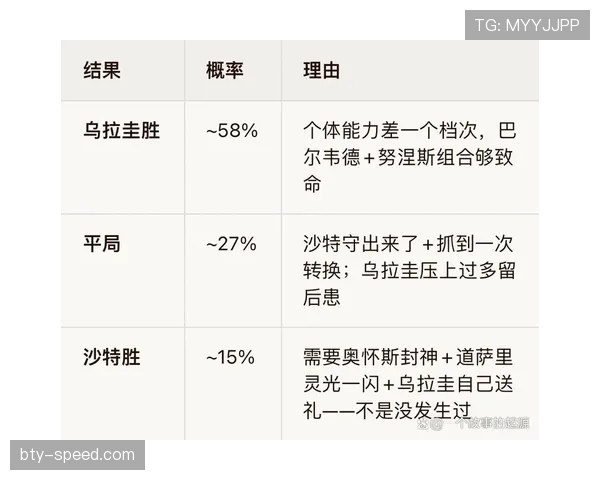 2026世界杯H组积分榜回顾：乌拉圭和沙特出局